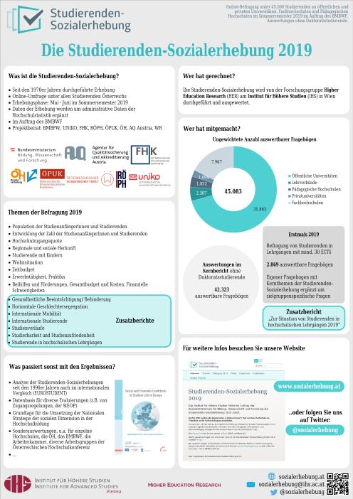 Studierenden Sozialerhebung 2019 Poster
