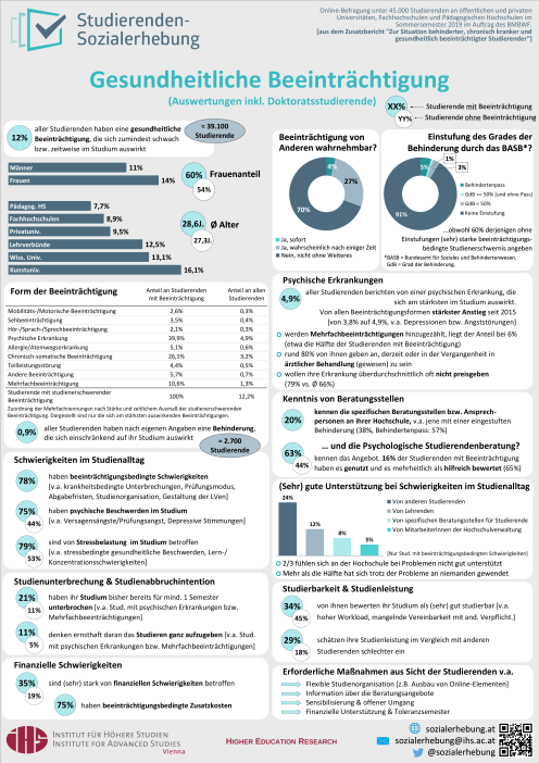Studierenden Sozialerhebung 2019 Zusatzbericht Gesundheitliche Beeinträchtigung Poster